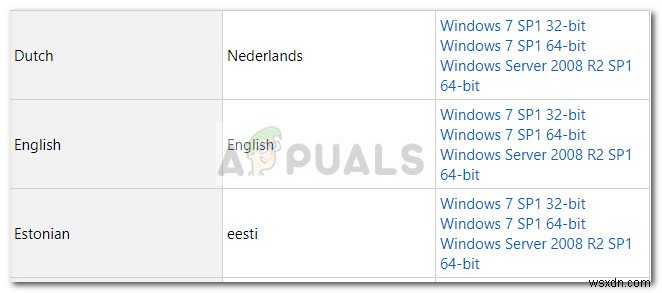 Sửa lỗi: Không thể đăng nhập OneDrive từ OneNote