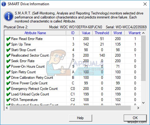 Sửa lỗi: Hard Drive DST Short Test Failed (Mã lỗi 2000-0151)