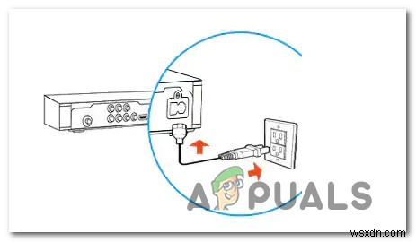 Cách Khắc Phục Lỗi DirecTV 920