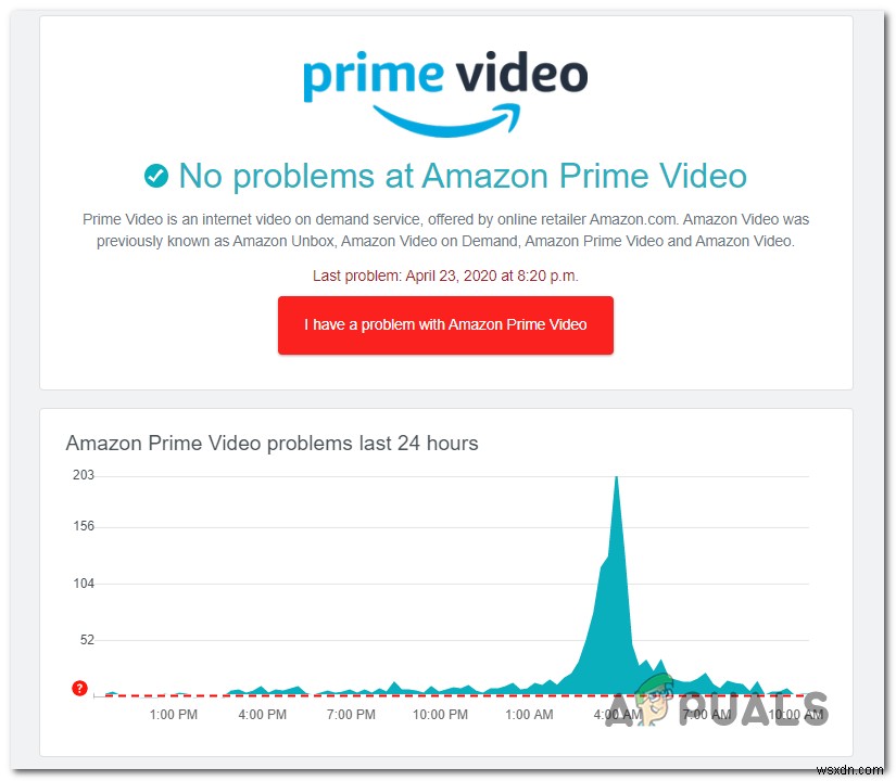 Cách khắc phục mã lỗi Amazon Prime Video 9068