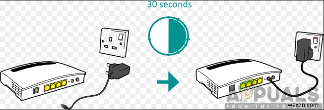 Cách khắc phục mã lỗi Hulu PLRUNK15 và PLAREQ17