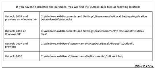 MẸO HAY: Outlook trên Windows 8 và 8.1