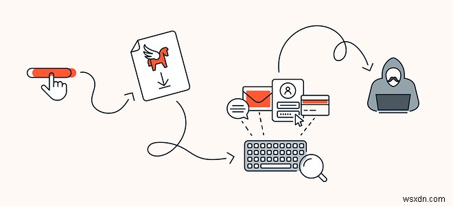 Pegasus Spyware giải thích: Cách phát hiện và bảo vệ điện thoại