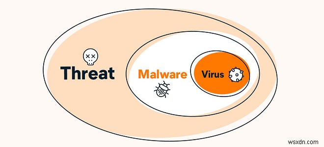 iPhone và Android Thực Sự Có Bị Virus Không? Những Gì Bạn Cần Biết