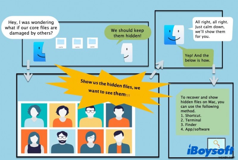 Khám phá mọi tệp trên ổ cứng Mac, bao gồm cả tệp ẩn