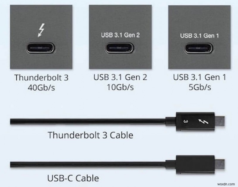 Khởi động MacBook từ USB – Hướng dẫn từng bước & Mẹo khắc phục sự cố