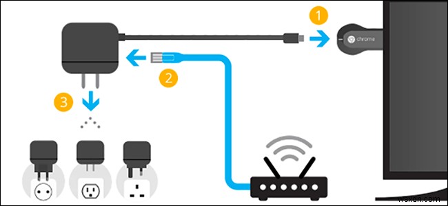 Cách thiết lập và dùng Chromecast trên Mac: Hướng dẫn đơn giản từng bước