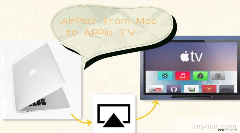 Cách AirPlay Từ Mac: Hướng Dẫn Bước Đi Bước
