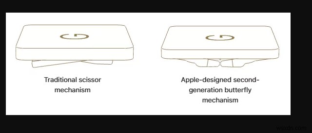 Cách khắc phục sự cố bàn phím MacBook Pro: Giải pháp đã được chứng minh