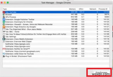 Tối ưu hóa Google Chrome Helper trên macOS: Tăng hiệu suất & Giảm tải CPU