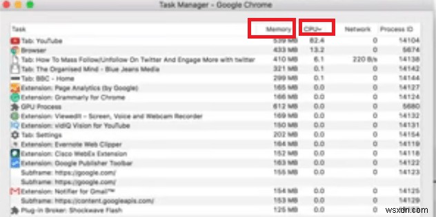 Tối ưu hóa Google Chrome Helper trên macOS: Tăng hiệu suất & Giảm tải CPU