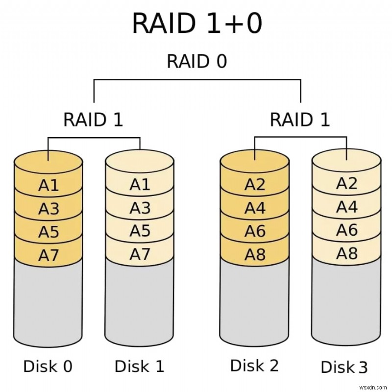 Cách Khôi Phục Dữ Liệu RAID Trên Mac: Hướng Dẫn Bước Đi Bước