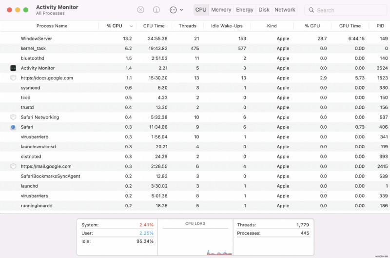 Cách loại bỏ hoàn toàn Adware khỏi Mac