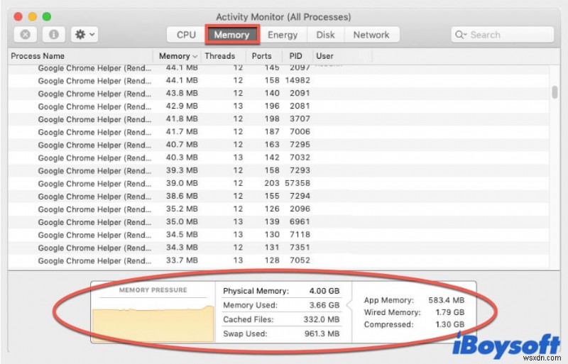 Tăng hiệu suất MacBook Pro: Hướng dẫn nhanh giải phóng RAM