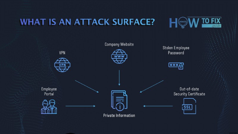 Bảo vệ Virus & Đe dọa Windows 11: Tính năng mới và cải tiến