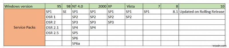 Windows 11 ra mắt: Tính năng chính, cập nhật và lý do nên nâng cấp