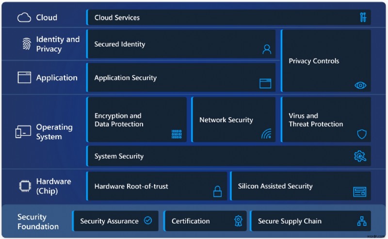 Làm chủ bảo mật Windows 11: Cách tiếp cận Zero Trust