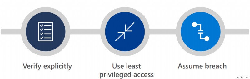 Làm chủ bảo mật Windows 11: Cách tiếp cận Zero Trust