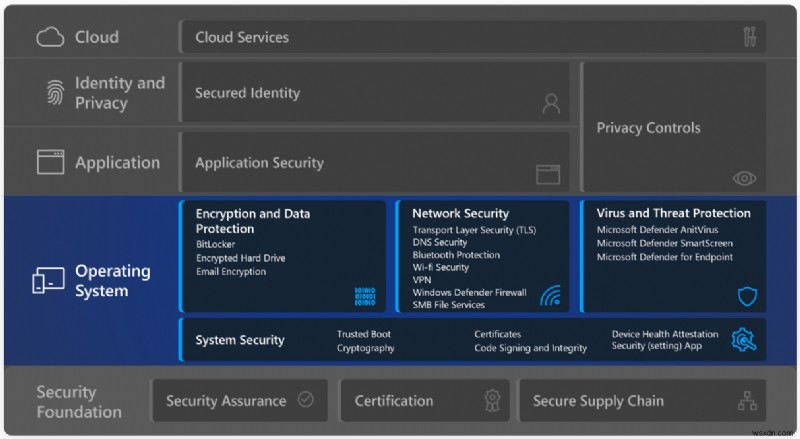 Làm chủ bảo mật Windows 11: Cách tiếp cận Zero Trust