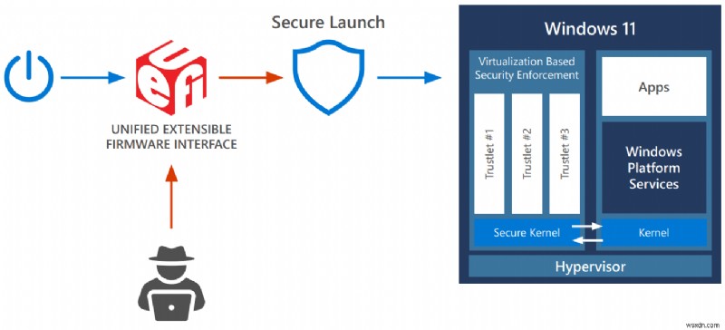 Làm chủ bảo mật Windows 11: Cách tiếp cận Zero Trust