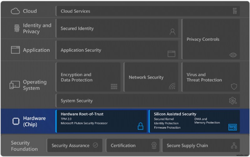 Làm chủ bảo mật Windows 11: Cách tiếp cận Zero Trust