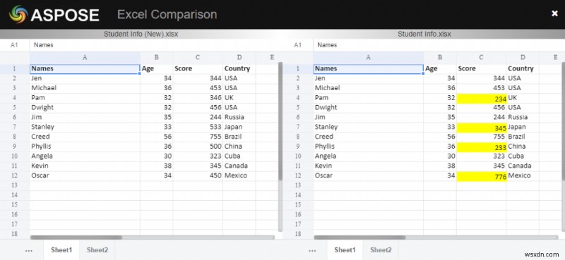 Dễ dàng so sánh hai sổ làm việc Excel & Làm nổi bật khác biệt—Hướng dẫn từng bước