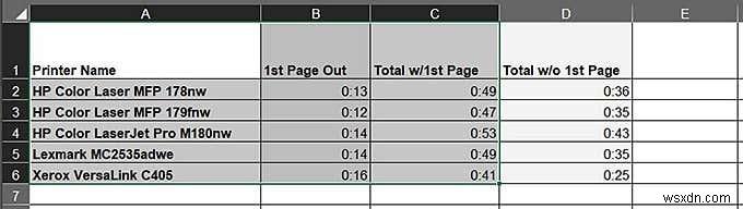 Thành thạo tạo biểu đồ Excel: Từ bảng dữ liệu đến hình ảnh trực quan chỉ trong vài phút
