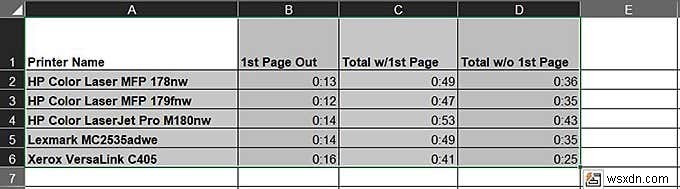 Thành thạo tạo biểu đồ Excel: Từ bảng dữ liệu đến hình ảnh trực quan chỉ trong vài phút