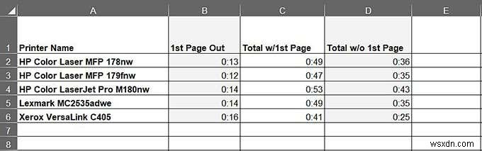 Thành thạo tạo biểu đồ Excel: Từ bảng dữ liệu đến hình ảnh trực quan chỉ trong vài phút