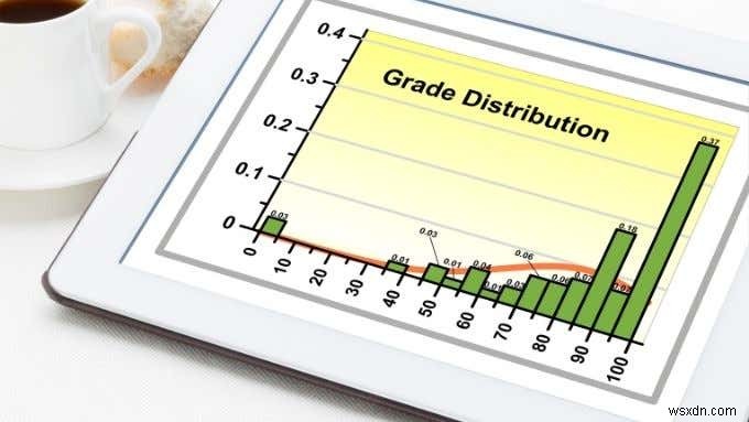 Thành Thạo Histogram Excel: Hướng Dẫn Bước Đi Dễ Dàng