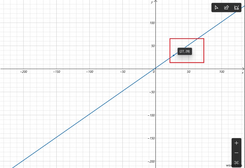 Bật Chế Độ Đồ Thị (Graphing Mode) Trên Máy Tính Windows 10: Hướng Dẫn Chi Tiết