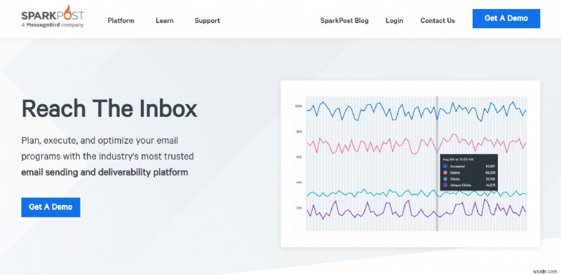 Top 30 Dịch Vụ Email Hàng Loạt Miễn Phí Hiệu Quả Cho Chiến Dịch Marketing