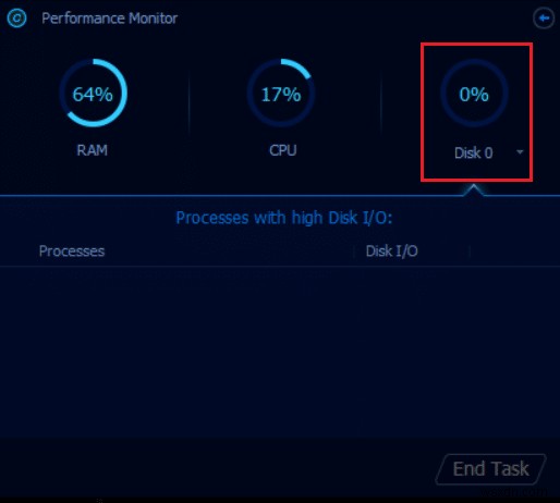 Ngăn SoftThinks Agent Service gây sử dụng CPU cao trên Windows 10
