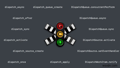 Làm Chủ Concurrency iOS: Hiểu GCD Queues & Execution Modes