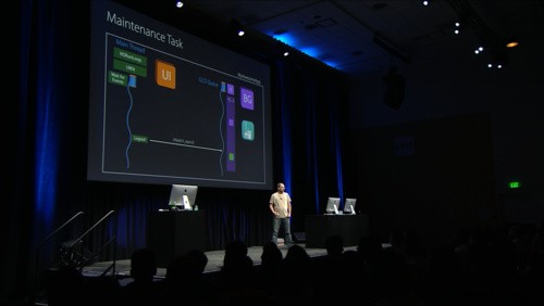 Làm Chủ Concurrency iOS: Hiểu GCD Queues & Execution Modes