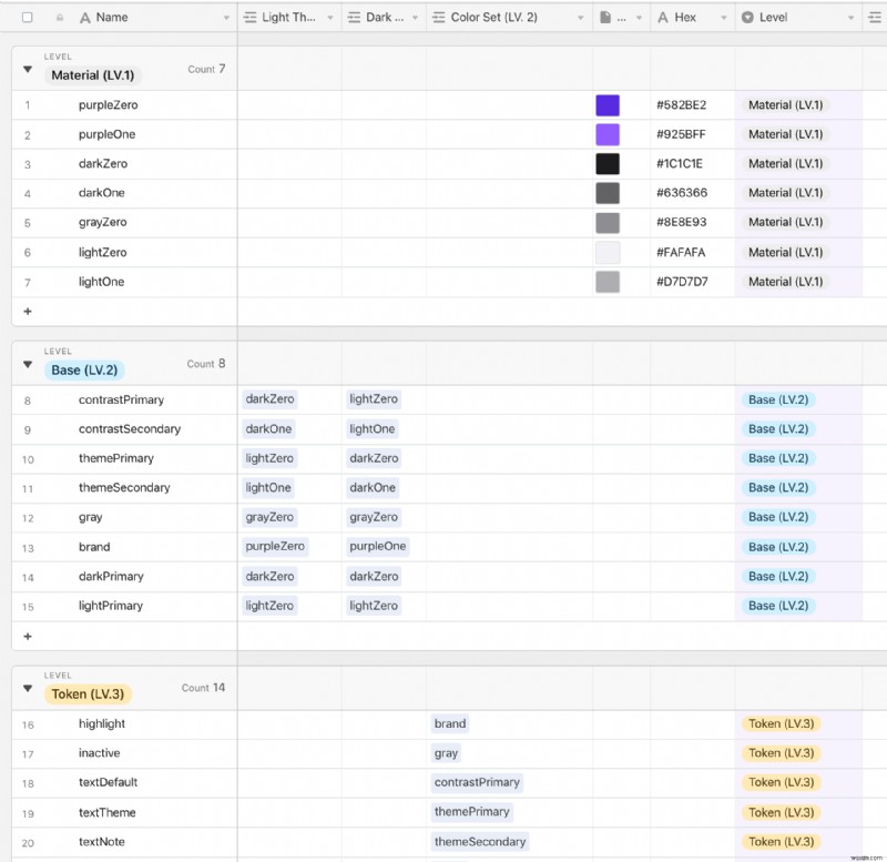 Xây dựng Design System vững chắc với SwiftUI: Hướng dẫn hoàn chỉnh
