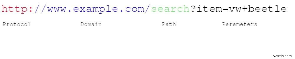 Làm Chủ HTTP: Hướng Dẫn Cốt Lõi Về Truyền Thông Web