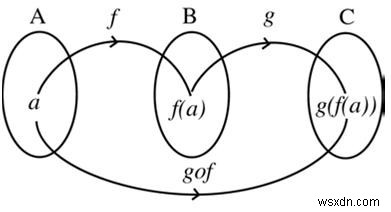 Thành Thạo Function Composition Trong Swift: Hướng Dẫn Ngắn Gọn