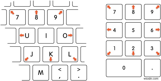Tại Sao Một Số Phím Bàn Phím Mac Không Phản Ứng—Và Cách Khắc Phục