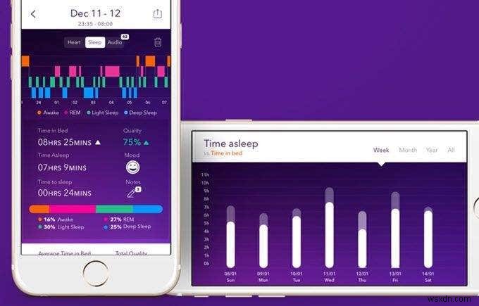 Top 5 Ứng Dụng iOS Tăng Chất Lượng Giấc Ngủ