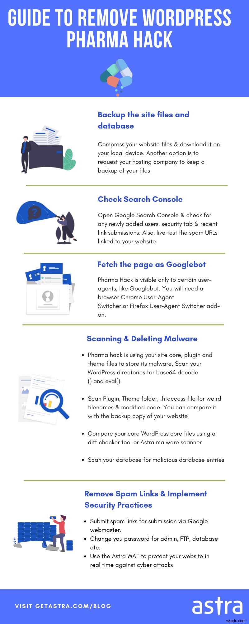 Chống Lại Spam Dược Phẩm Trên WordPress & Drupal: Cách Khắc Phục Google Viagra Hack