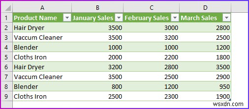 Hợp Nhất Các Worksheet Excel Hiệu Quả Với Power Query – Không Cần Copy-Paste