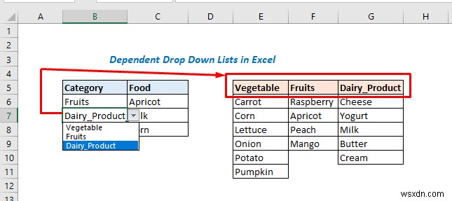 Tạo Danh Sách Thả Xuống Phụ Thuộc Đa Cấp Trong Excel VBA – 3 Phương Pháp Đơn Giản