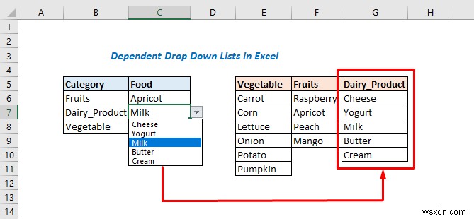 Tạo Danh Sách Thả Xuống Phụ Thuộc Đa Cấp Trong Excel VBA – 3 Phương Pháp Đơn Giản
