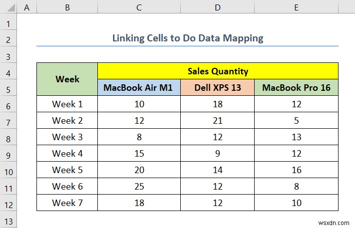 Ánh xạ dữ liệu trong Excel: 5 kỹ thuật chuyên gia