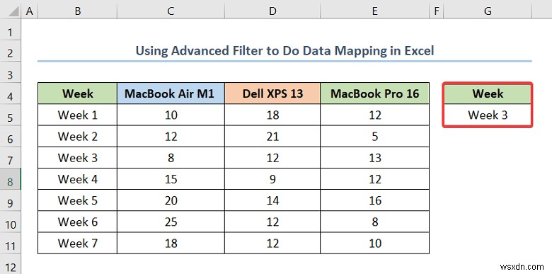 Ánh xạ dữ liệu trong Excel: 5 kỹ thuật chuyên gia