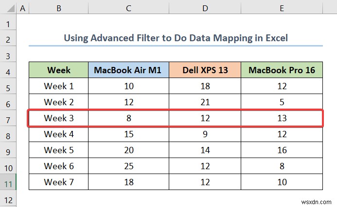 Ánh xạ dữ liệu trong Excel: 5 kỹ thuật chuyên gia