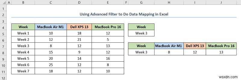 Ánh xạ dữ liệu trong Excel: 5 kỹ thuật chuyên gia