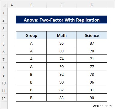 Tạo bảng ANOVA trong Excel: 3 phương pháp dễ dàng cho phân tích chính xác