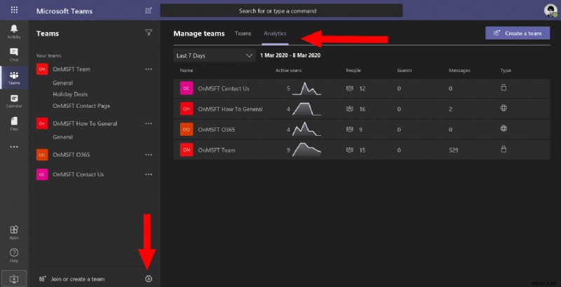 Khai Thác Phân Tích Microsoft Teams: Làm Chủ Thông Tin Truyền Thông Nhóm